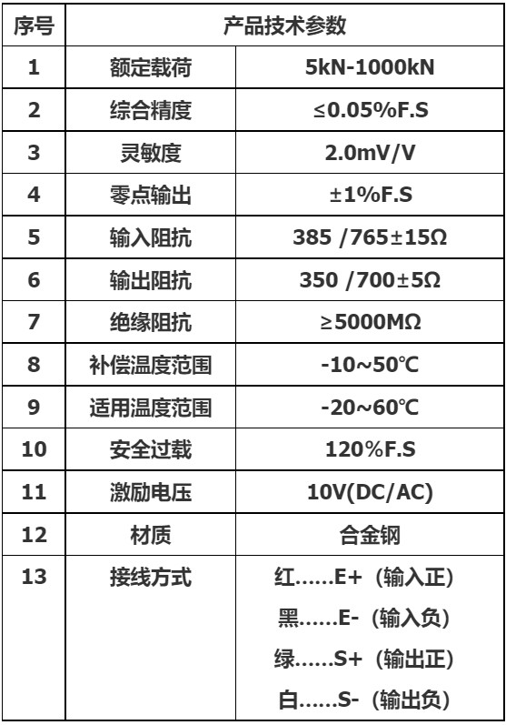 MKSP1G参数.jpg